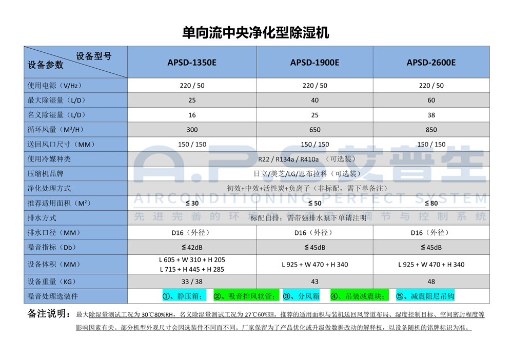 單向流中央吊頂機(jī)-參數(shù).jpg