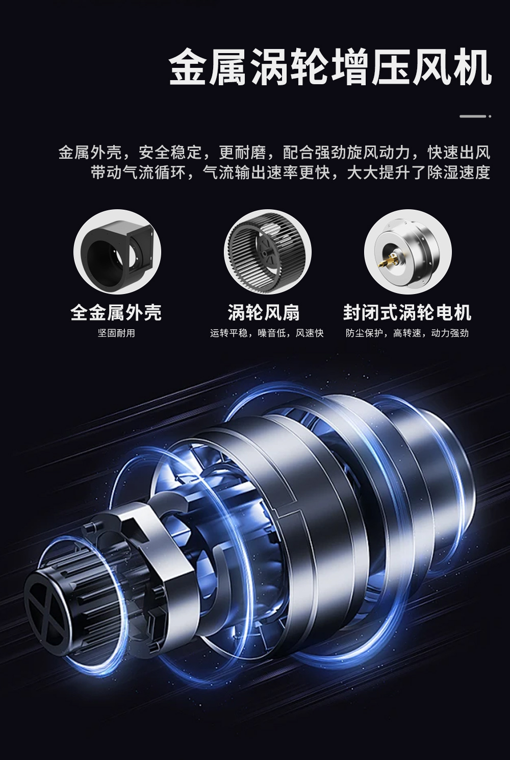8、工業(yè)除濕機(jī)=耐用長(zhǎng)壽命電機(jī).jpg