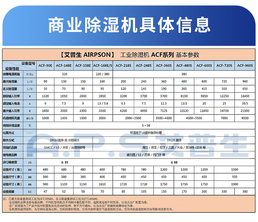 0、工業(yè)除濕機-各型號參數(shù)表.jpg