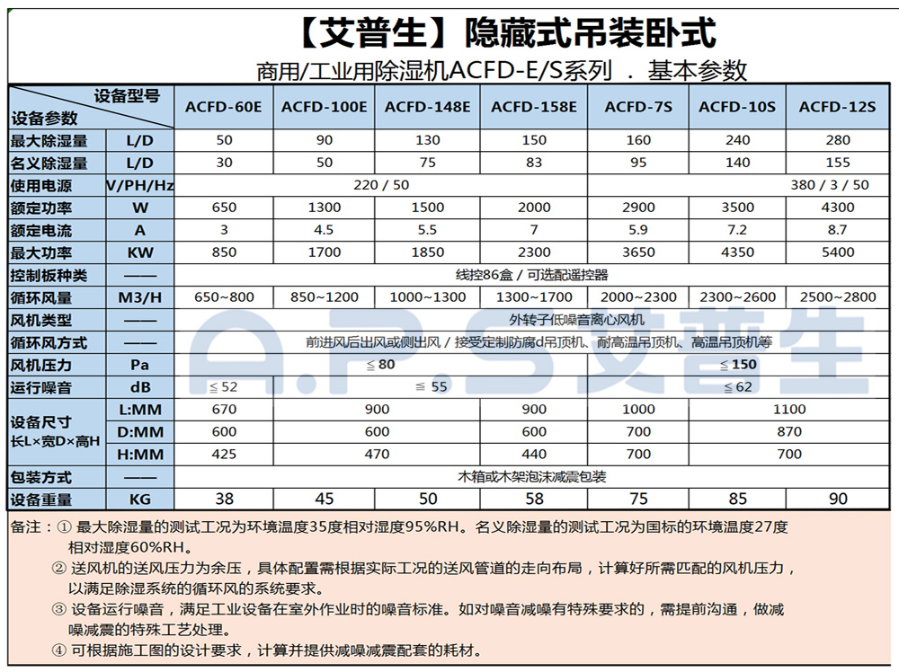 1、艾普生ACFD系列 工業(yè)吊頂除濕機(jī) 基本參數(shù)-1.jpg