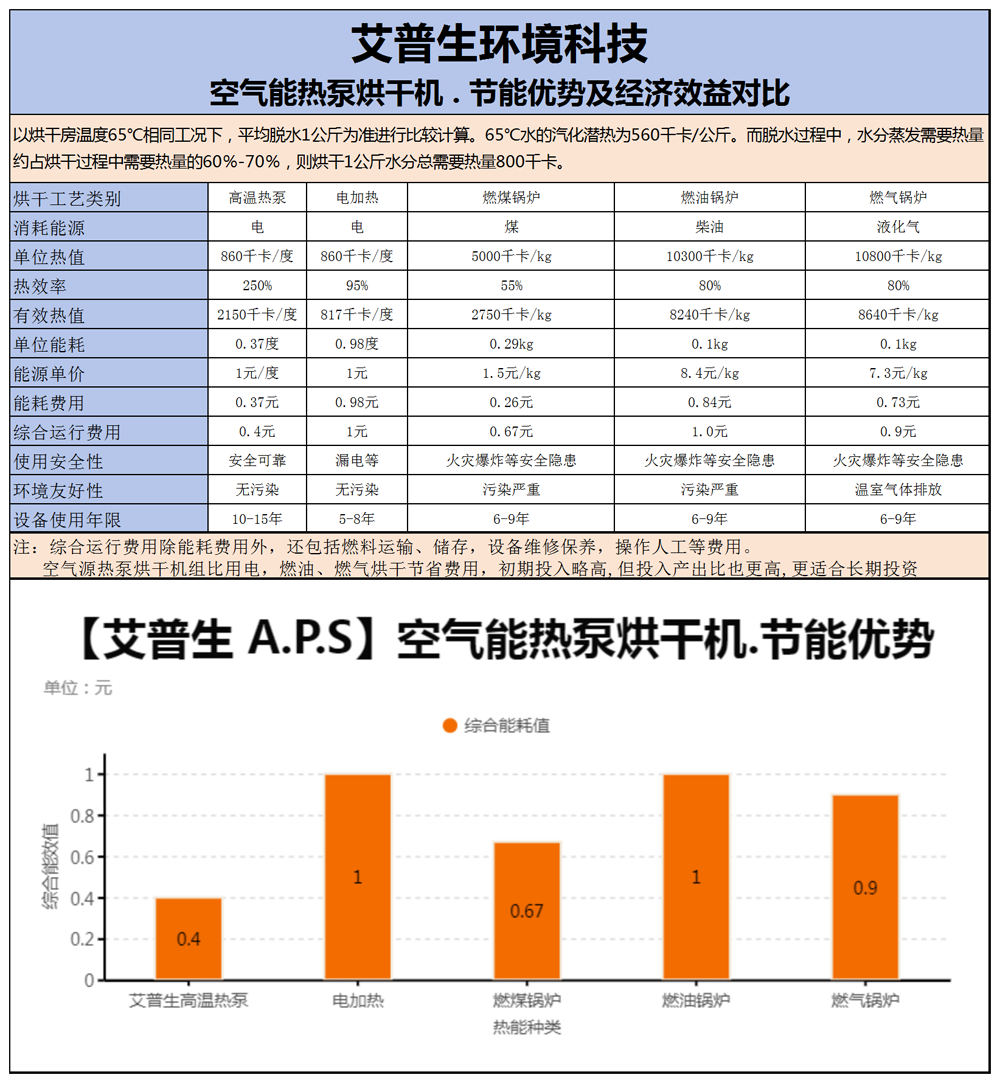 240730 艾普生開式閉式烘干機 基本參數(shù)-1000.png