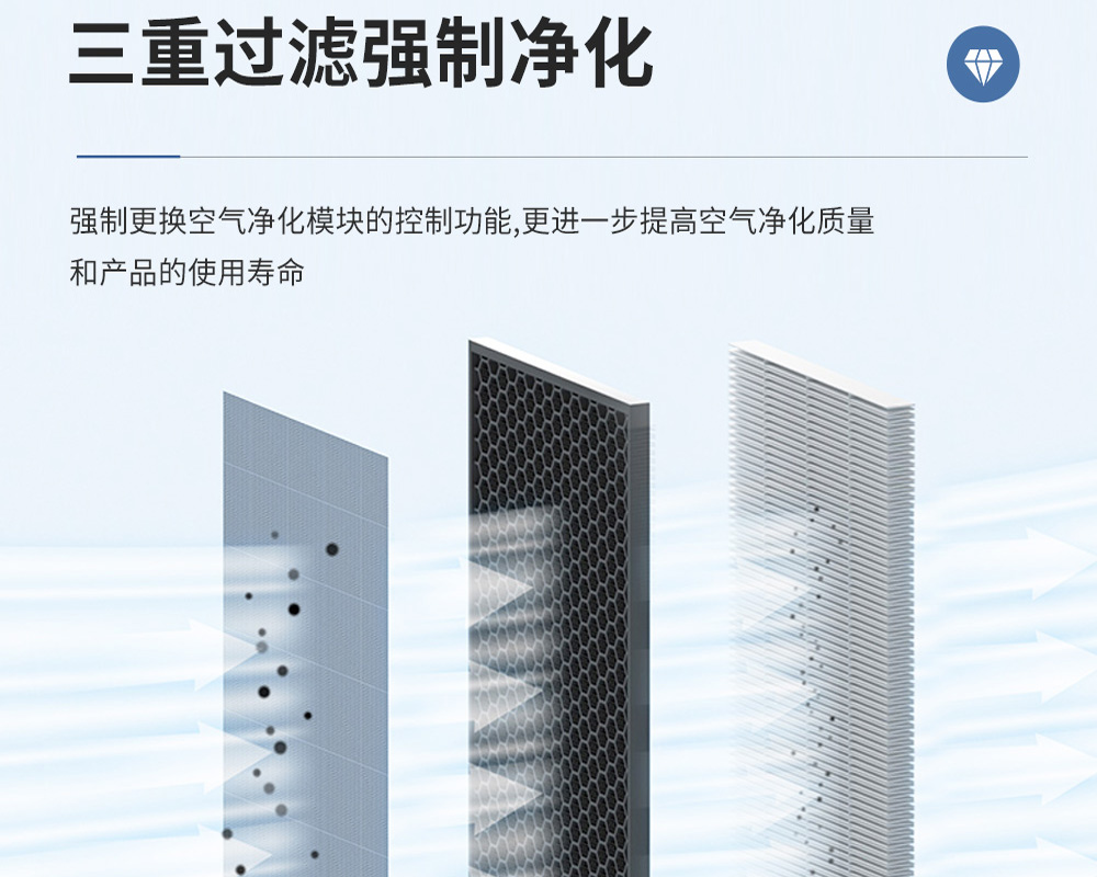 3+1、單向流新風吊頂除濕機的特點.jpg