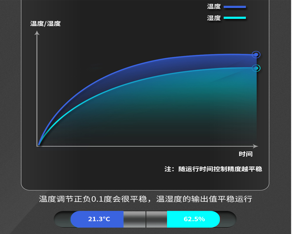 2、購買恒溫恒濕機(jī)時需要關(guān)心哪些問題-輸出平穩(wěn)無波動.jpg