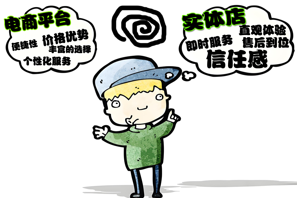 4、各個渠道的優(yōu)勢.jpg