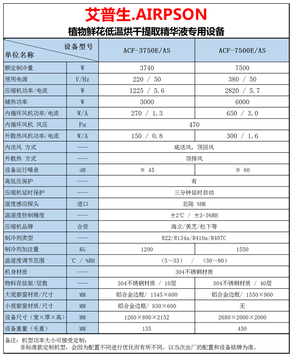 2、植物鮮花低溫提香烘干專用設(shè)備 技術(shù)參數(shù)=1000.png