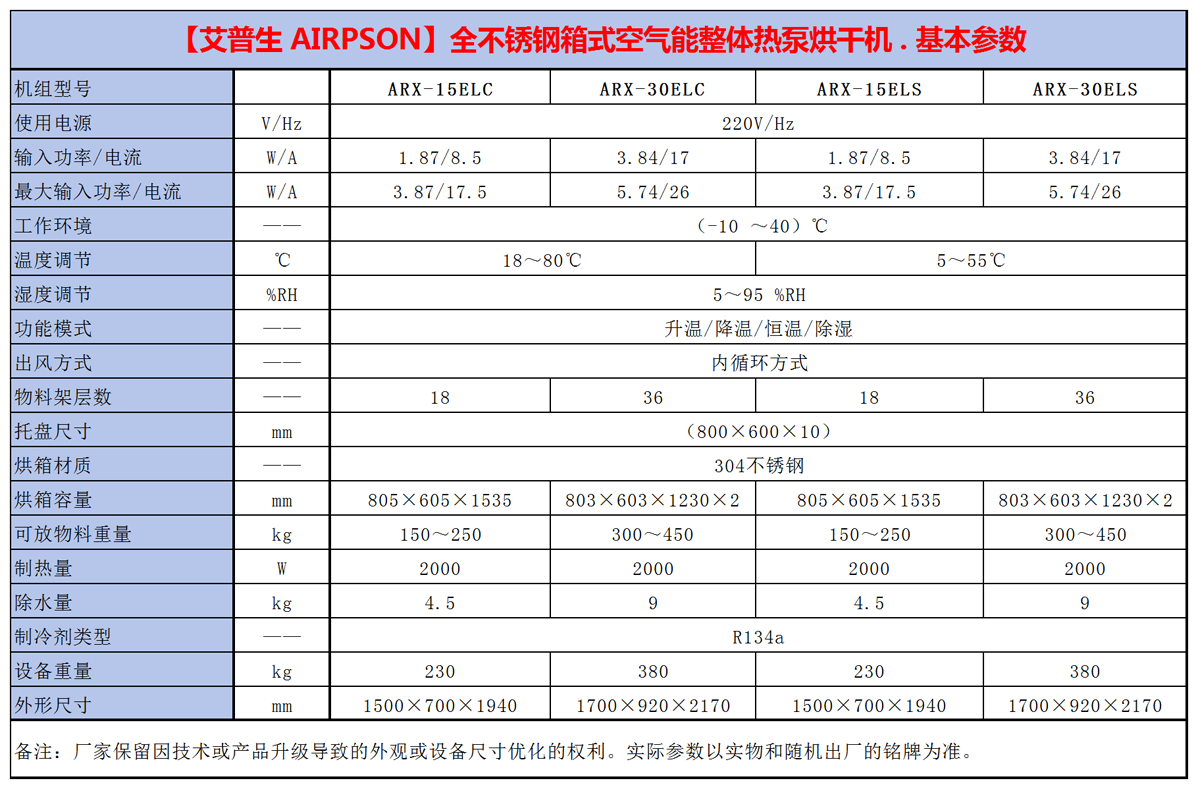 整體箱式不銹鋼熱泵烘干機 =參數(shù).png