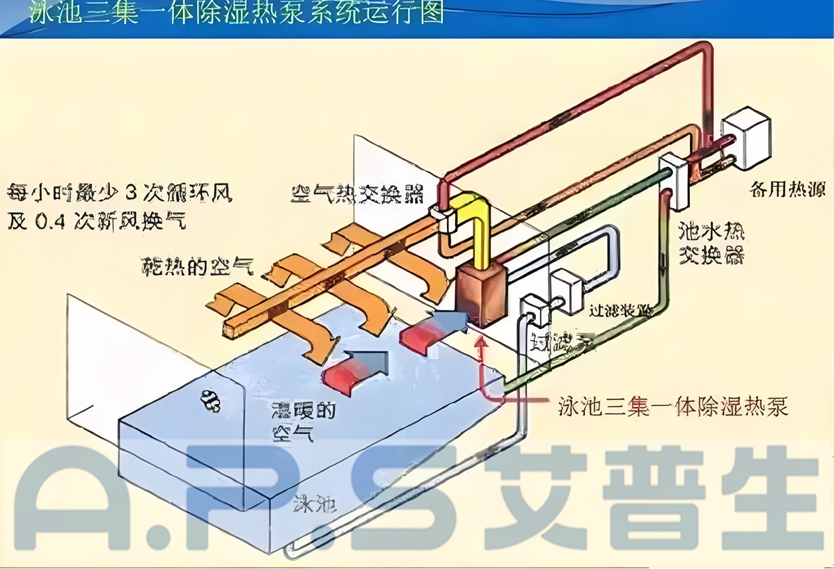 1、三集一體泳池?zé)岜?詳情頁(yè) 4.jpg