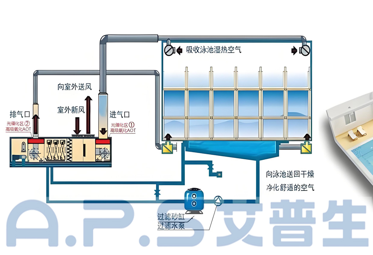 1、三集一體泳池?zé)岜?詳情頁(yè) 5.jpg
