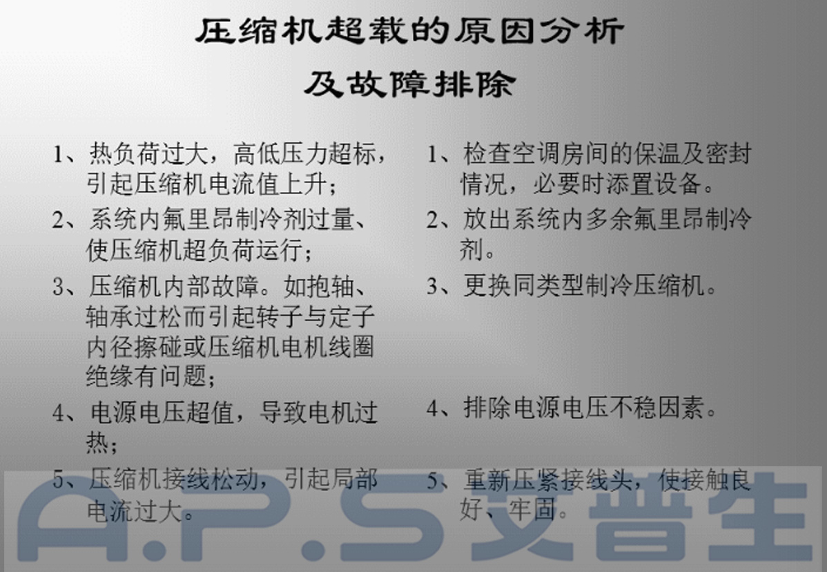 4、恒溫恒濕機(jī)=壓縮機(jī)超載故障及排除.jpg